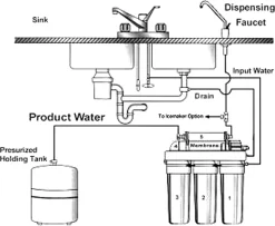 Naturewater Umkehrosmose RO 190 L/Tag NW-RO50-D1 Osmose Entmineralisierung 19 Naturewater Umkehrosmose RO 190 L/Tag NW-RO50-D1 Osmose Entmineralisierung -Philips Haushaltsgeräte Verkaufsgeschäft 28471fa538d453cb2c3de4f84fd5c70b