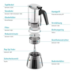 GRÄWE Espressokocher Mit Glaskanne, 9 Tassen -Philips Haushaltsgeräte Verkaufsgeschäft 30fe8009a34d8ff37825e7ecd6572895