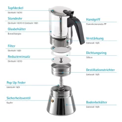 GRÄWE Espressokocher Mit Glaskanne, 6 Tassen -Philips Haushaltsgeräte Verkaufsgeschäft 43ec1a5d5af17964588b147d2d5fe6c9