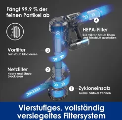 Tineco A11 Pet Akku Staubsauger, Anti-Wicklung, Starke Saugkraft, Handstaubsauger, Lange Laufzeit, Leicht Für Teppich Und Hartboden -Philips Haushaltsgeräte Verkaufsgeschäft 5ba1dc23da219a1e151411a59a7cd420