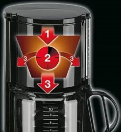 Braun KF47/1 Filter-Kaffeemaschine Schwarz 20 Braun KF47/1 Filter-Kaffeemaschine Schwarz -Philips Haushaltsgeräte Verkaufsgeschäft 5cf2b180f4eff7b1053129d1e0c65c69