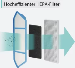 2022 SmartAI S9 Saugroboter Staubsauger Robot Wischroboter Automatisch APP Fernbedienung 4000PA Roboterstaubsauger Vacuum Reinigung Weiß -Philips Haushaltsgeräte Verkaufsgeschäft 66c4aa9a797ff65ca0fea4e262663423