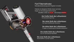 Redroad V17 Silberner Kabelloser Handstaubsauger 12 Redroad V17 Silberner Kabelloser Handstaubsauger -Philips Haushaltsgeräte Verkaufsgeschäft 96f553d0ed213b84c2cc8397833da984