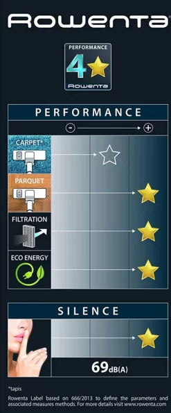 Rowenta Silence Force Cyclonic RO7230EA - Beutelloser Staubsauger -Philips Haushaltsgeräte Verkaufsgeschäft ae86314ae1a107a4e1ba1104255f5c09