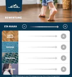 ETA Bodenstaubsauger AVANTO Blau ETA351990010, 700 Watt, Mit Beutel, HEPA Filter Nr. 12, Geeignet Für Haushalt Mit Haustieren 18 ETA Bodenstaubsauger AVANTO Blau ETA351990010, 700 Watt, Mit Beutel, HEPA Filter Nr. 12, Geeignet Für Haushalt Mit Haustieren -Philips Haushaltsgeräte Verkaufsgeschäft d583d56ae7cc9478a927274affb75950