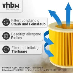 Vhbw 2x Patronen Filter Kompatibel Mit Kärcher WD 1, WD 3.200, WD 3.300 M, WD 3.500 P Waschsauger Ersatz Für 6.414-552.0. -Philips Haushaltsgeräte Verkaufsgeschäft dadcf93e2ba98af252dd233d1ef6ca9f