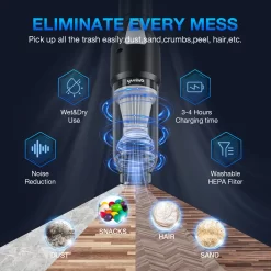 120W Auto Staubsauger Kabellos Mini Home Handstaubsauger Starker Sog Akku -Philips Haushaltsgeräte Verkaufsgeschäft f48ae4d4a5e7423538b85ca4e4fe1555